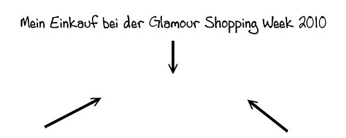 Glamour Shopping Week: Mein Einkauf Glamour Shopping Week: Mein Einkauf